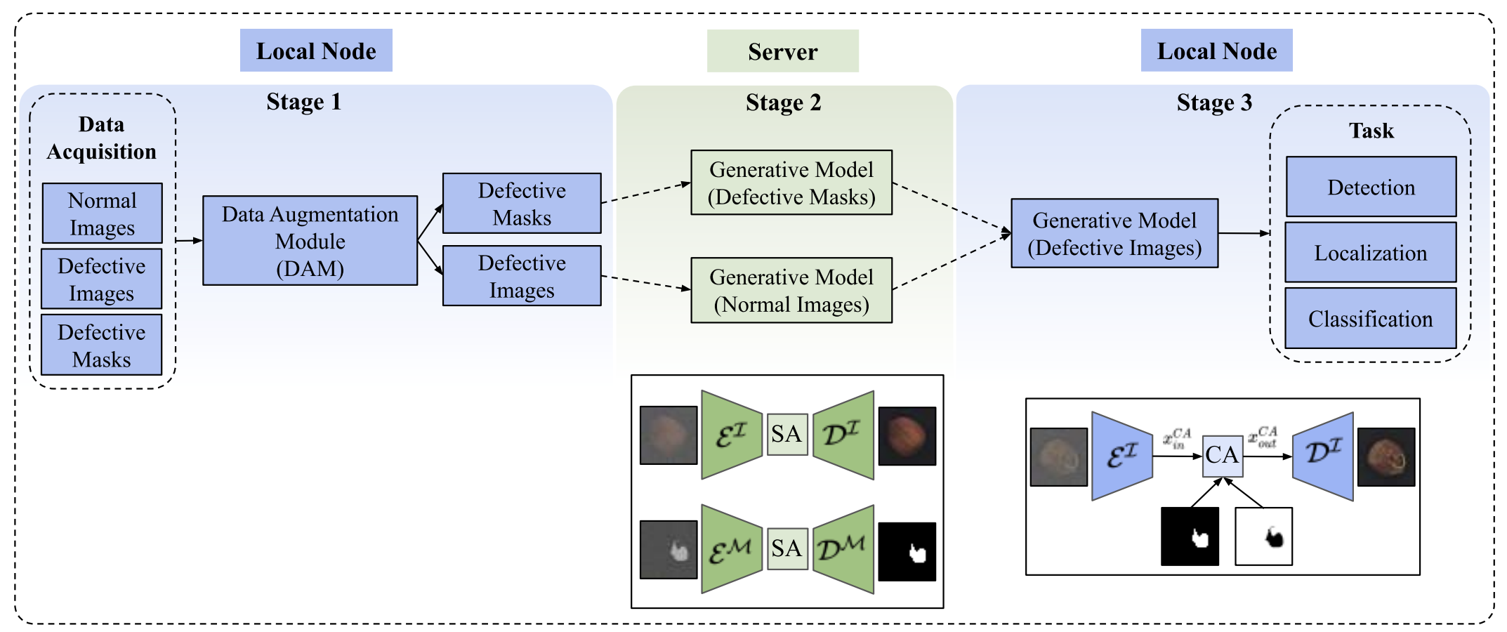 Distributed anomaly detection with attention-guided diffusion outline