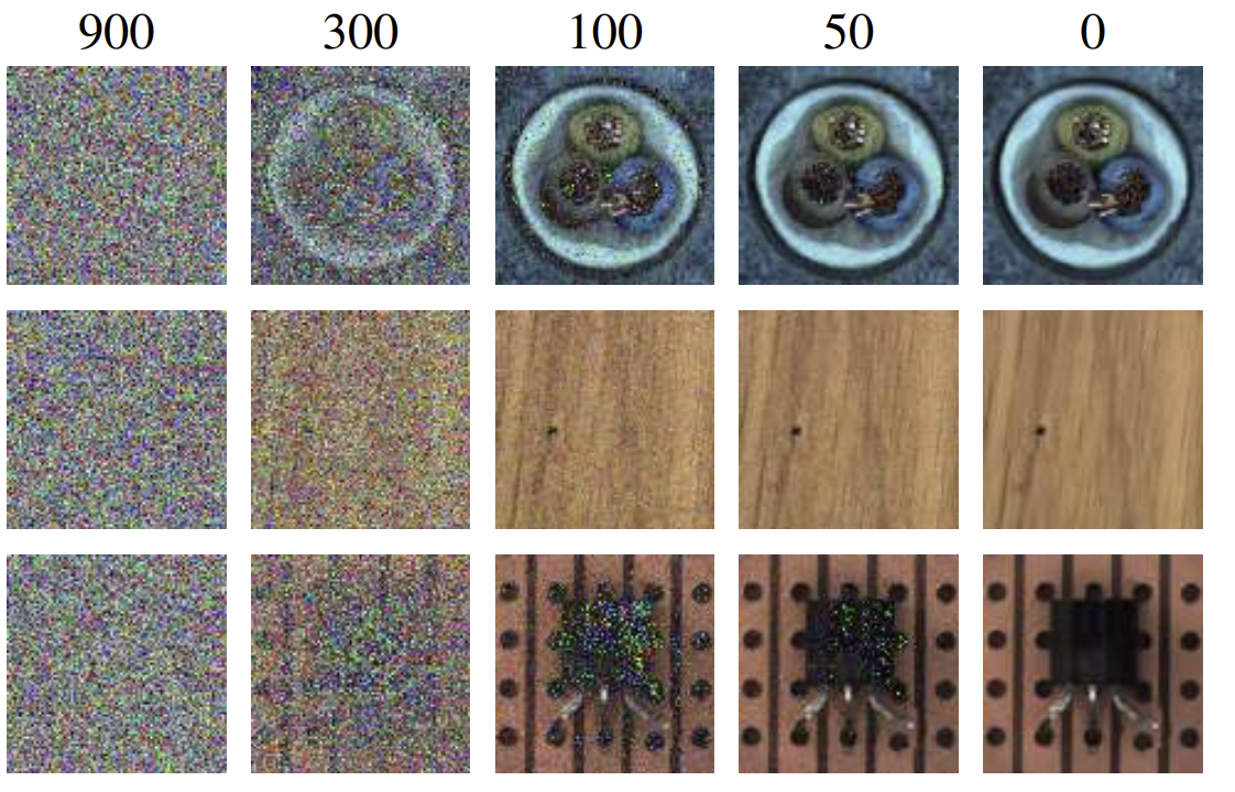 DLAnomaly deep learning pipeline