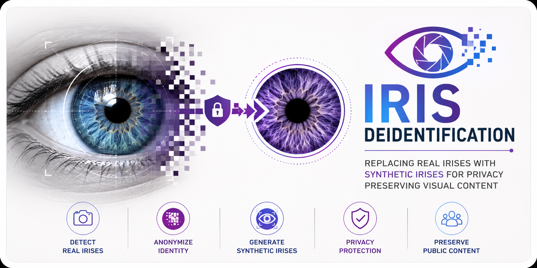 Iris Deidentification logo
