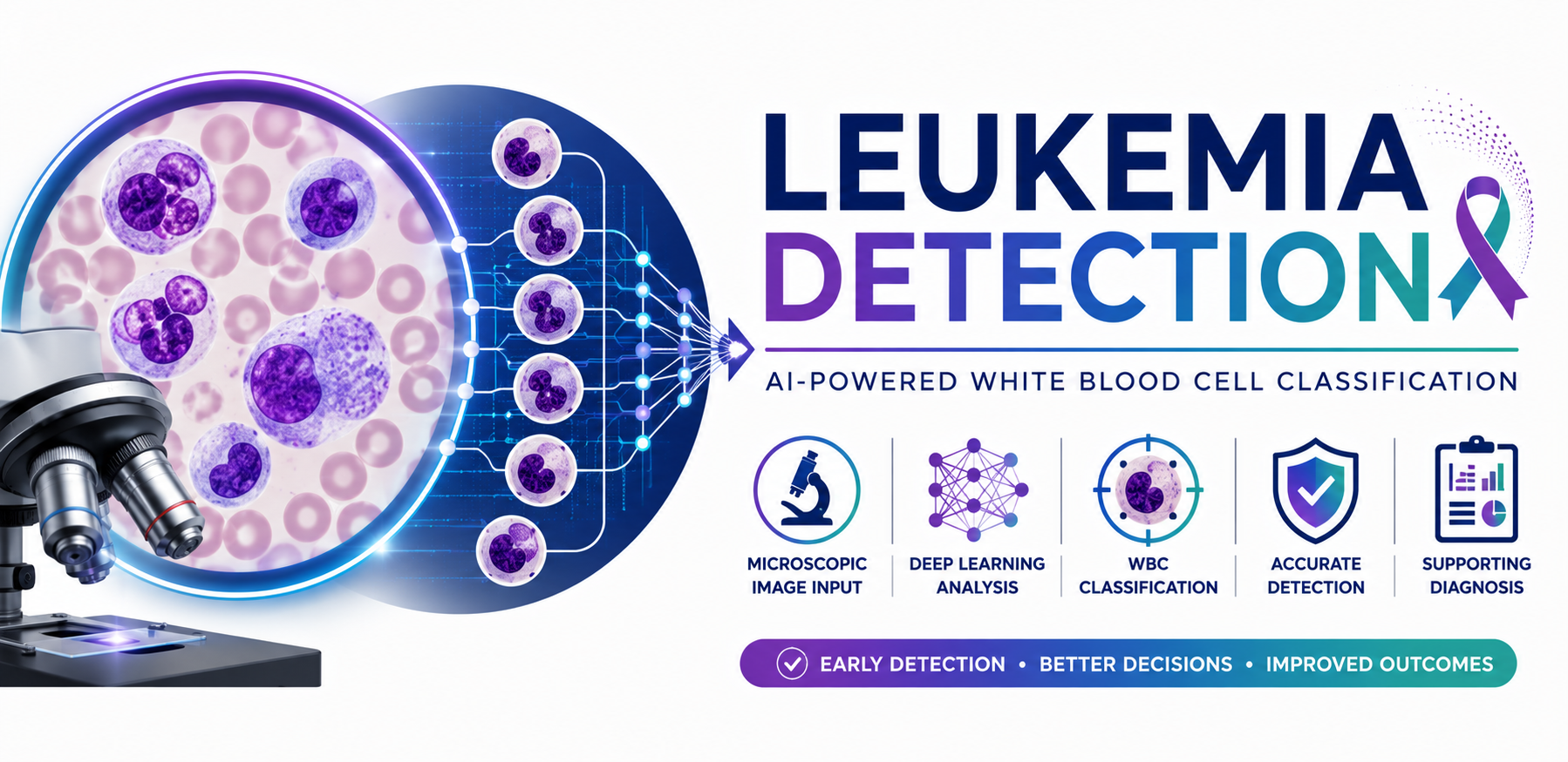 Leukemia Detection logo