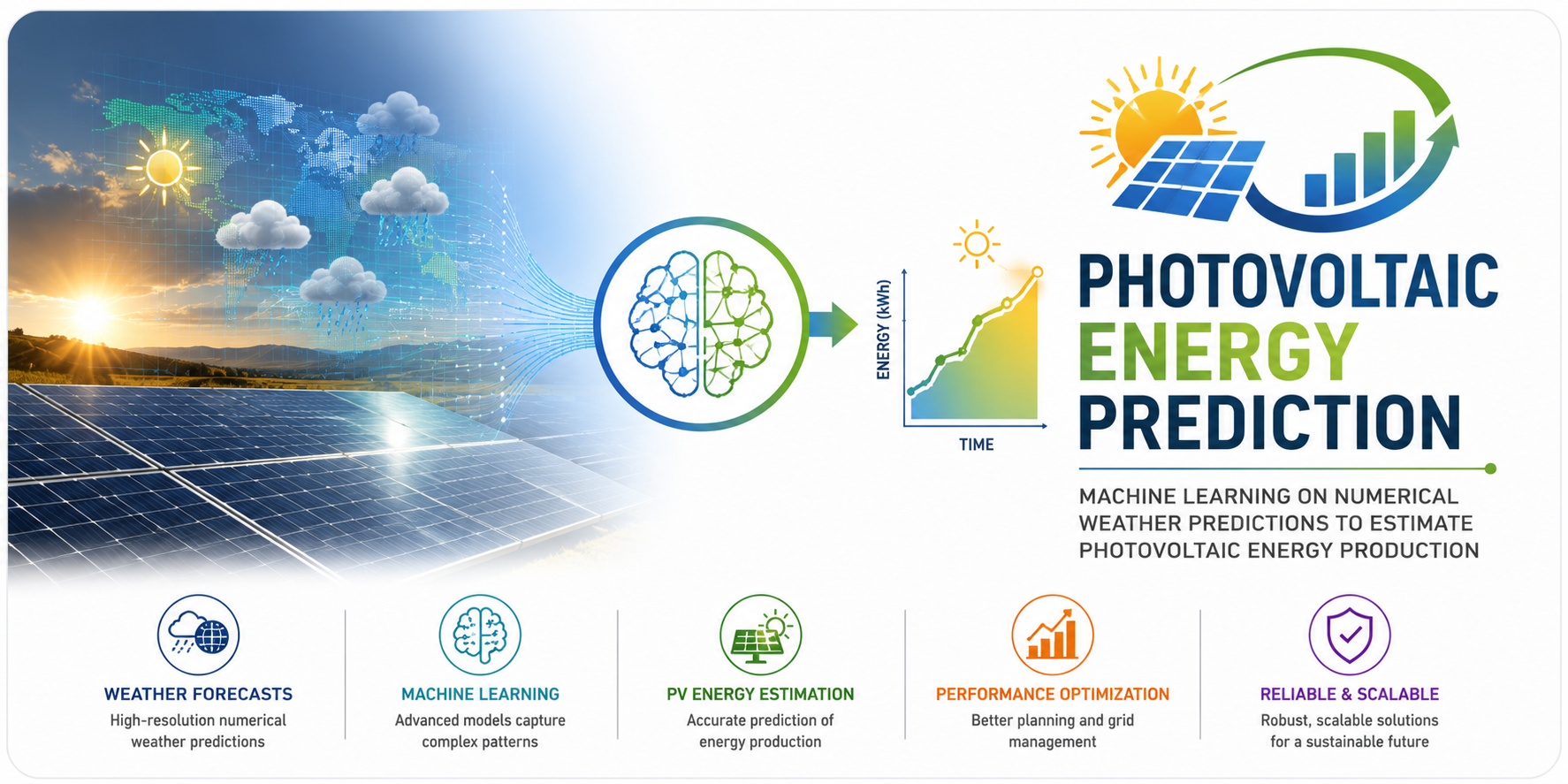 Photovoltaic Energy Prediction logo