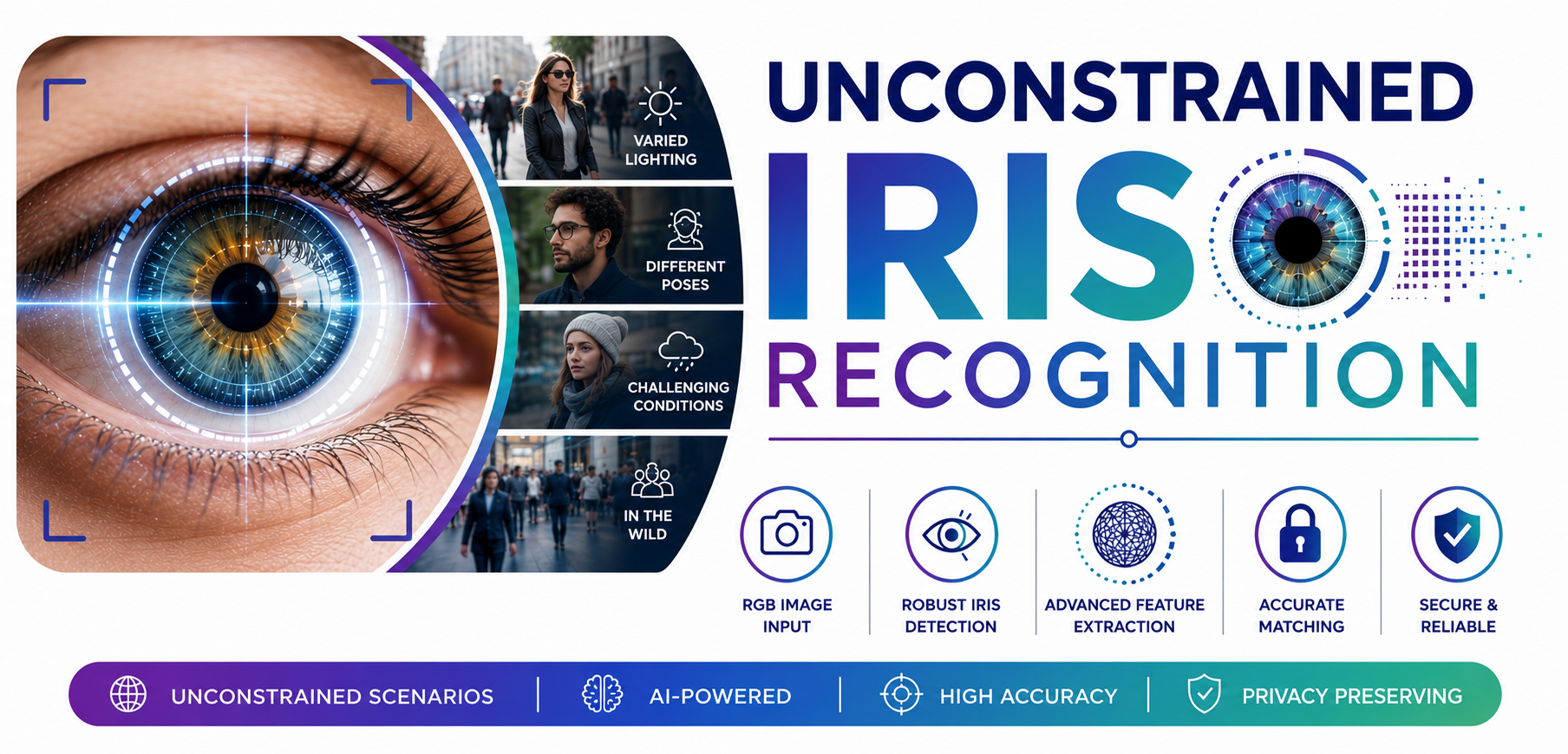 Unconstrained Iris Recognition logo